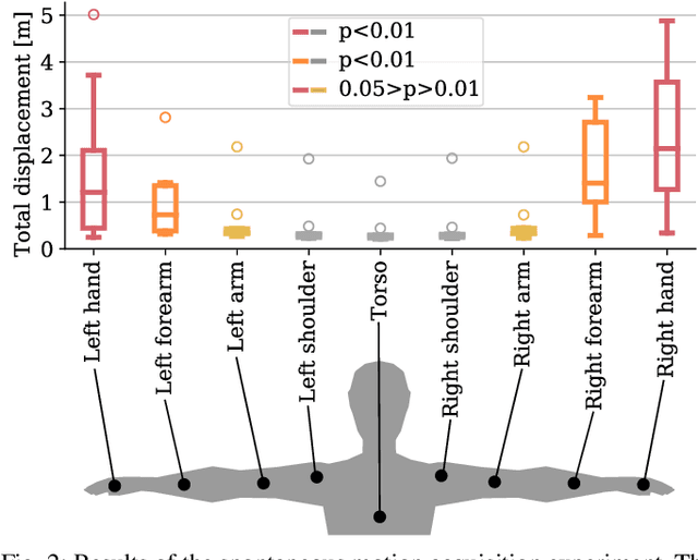 Figure 2 for Personalized Human-Swarm Interaction through Hand Motion