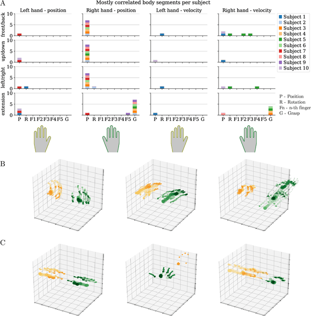 Figure 3 for Personalized Human-Swarm Interaction through Hand Motion