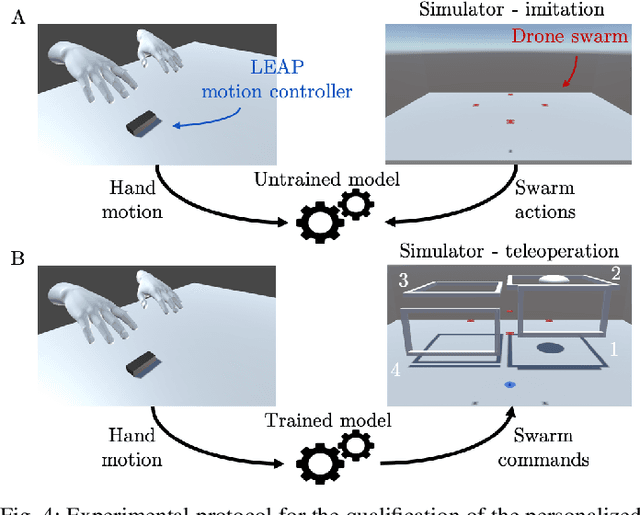 Figure 4 for Personalized Human-Swarm Interaction through Hand Motion
