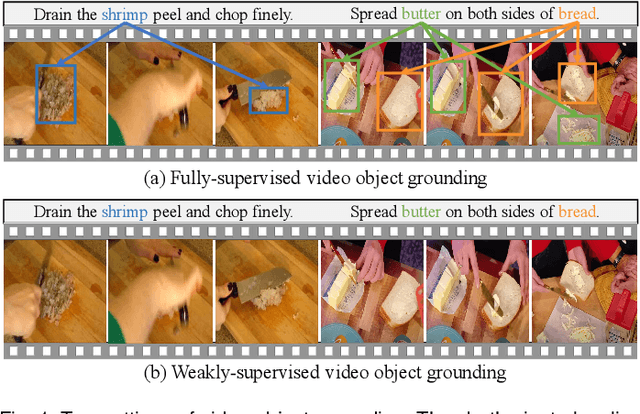 Figure 1 for Weakly-Supervised Video Object Grounding via Causal Intervention