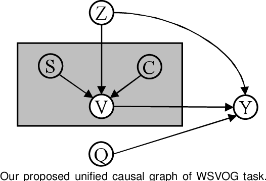 Figure 3 for Weakly-Supervised Video Object Grounding via Causal Intervention