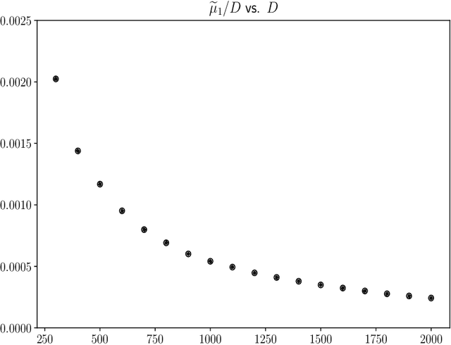 Figure 1 for Gaussianity and typicality in matrix distributional semantics