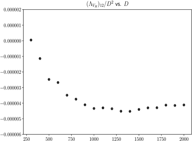 Figure 3 for Gaussianity and typicality in matrix distributional semantics