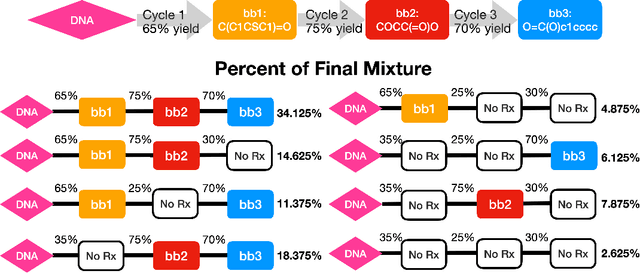 Figure 1 for Partial Product Aware Machine Learning on DNA-Encoded Libraries