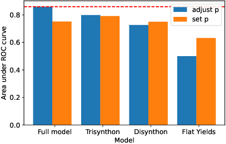 Figure 4 for Partial Product Aware Machine Learning on DNA-Encoded Libraries