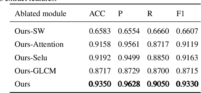 Figure 2 for GAN-based Medical Image Small Region Forgery Detection via a Two-Stage Cascade Framework