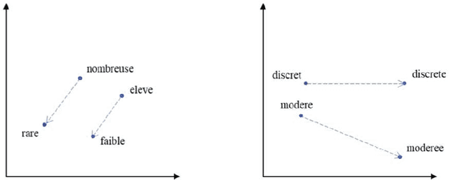 Figure 2 for An innovative solution for breast cancer textual big data analysis