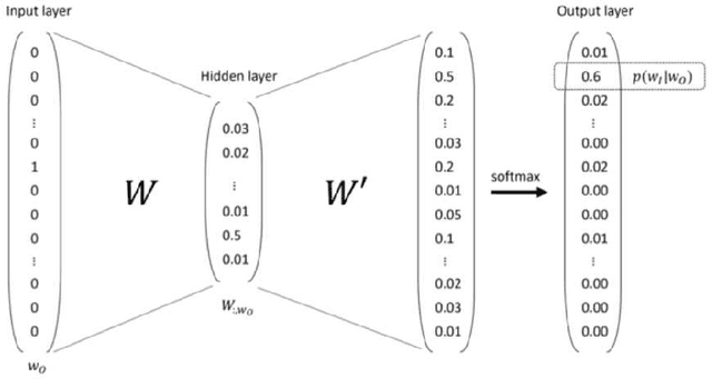 Figure 4 for An innovative solution for breast cancer textual big data analysis