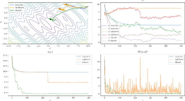 Figure 1 for Kalman Gradient Descent: Adaptive Variance Reduction in Stochastic Optimization