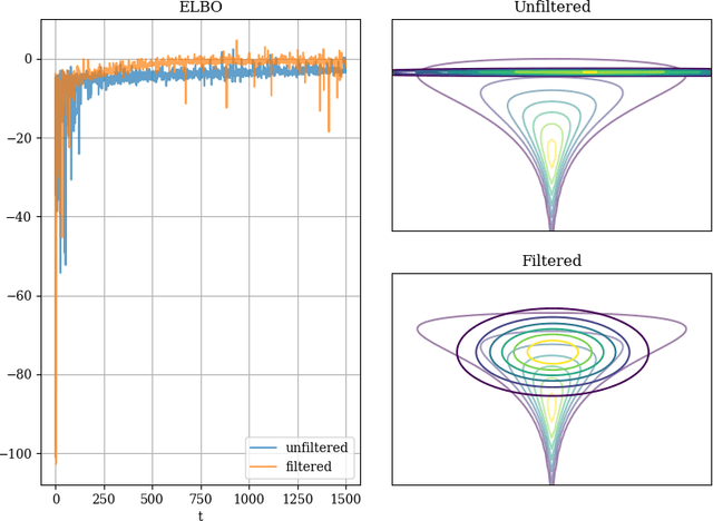 Figure 2 for Kalman Gradient Descent: Adaptive Variance Reduction in Stochastic Optimization