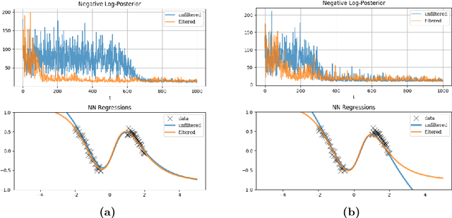Figure 3 for Kalman Gradient Descent: Adaptive Variance Reduction in Stochastic Optimization