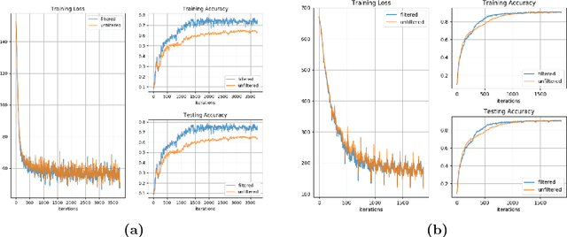 Figure 4 for Kalman Gradient Descent: Adaptive Variance Reduction in Stochastic Optimization