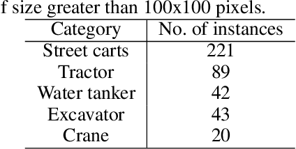 Figure 2 for Few-Shot Learning for Road Object Detection