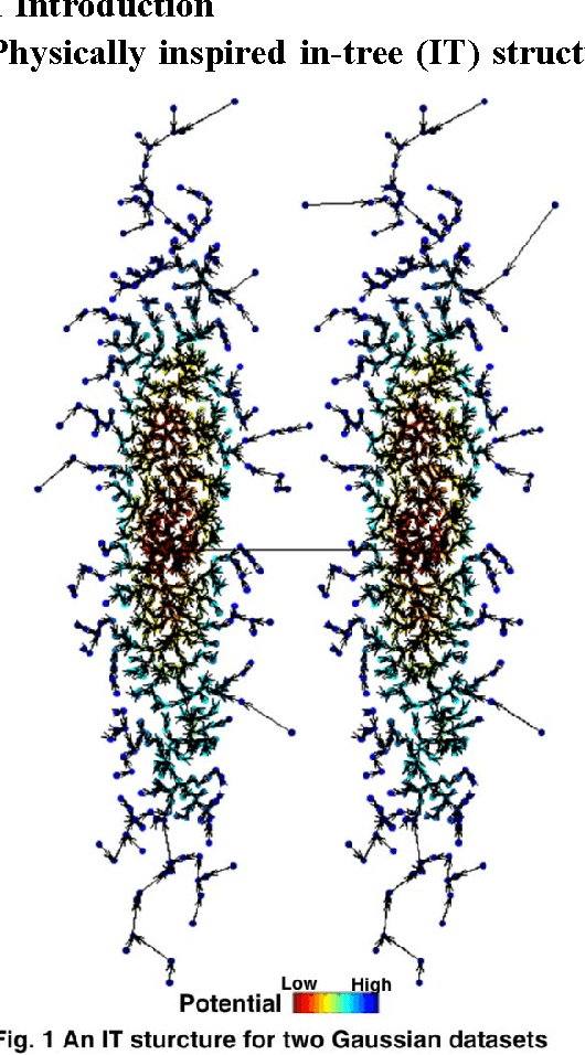 Figure 1 for Clustering by Descending to the Nearest Neighbor in the Delaunay Graph Space