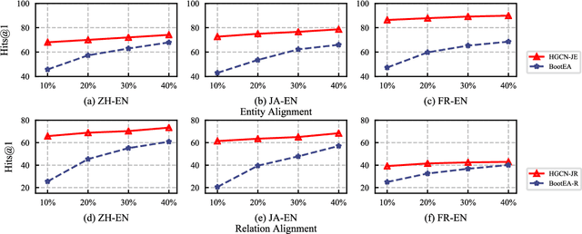 Figure 4 for Jointly Learning Entity and Relation Representations for Entity Alignment