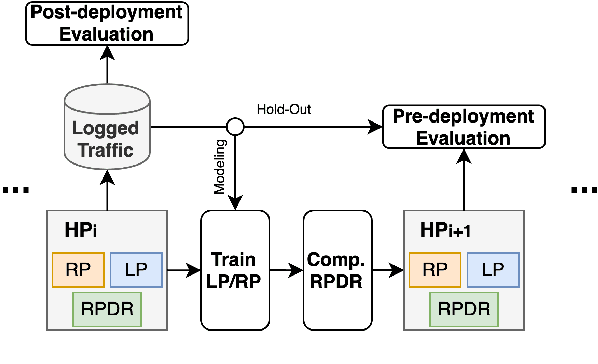 Figure 3 for Scalable and Robust Self-Learning for Skill Routing in Large-Scale Conversational AI Systems