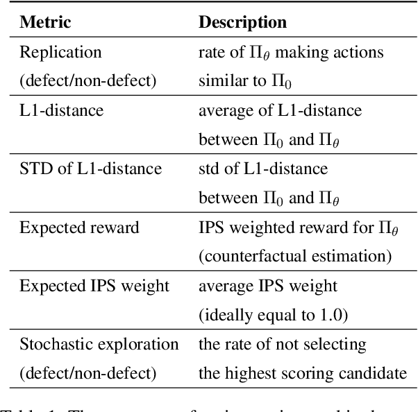 Figure 2 for Scalable and Robust Self-Learning for Skill Routing in Large-Scale Conversational AI Systems