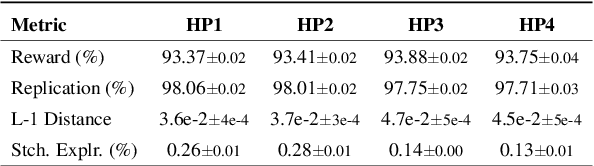 Figure 4 for Scalable and Robust Self-Learning for Skill Routing in Large-Scale Conversational AI Systems