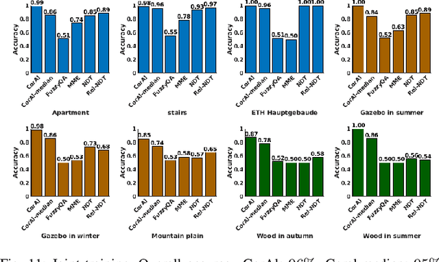 Figure 3 for CorAl: Introspection for Robust Radar and Lidar Perception in Diverse Environments Using Differential Entropy