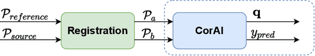 Figure 1 for CorAl: Introspection for Robust Radar and Lidar Perception in Diverse Environments Using Differential Entropy