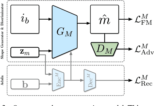 Figure 4 for Generating Object Stamps