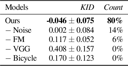 Figure 1 for Generating Object Stamps