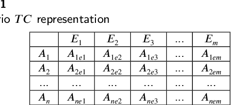 Figure 1 for A Search-Based Framework for Automatic Generation of Testing Environments for Cyber-Physical Systems