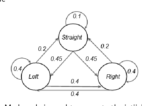 Figure 2 for A Search-Based Framework for Automatic Generation of Testing Environments for Cyber-Physical Systems
