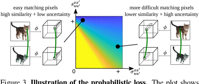 Figure 4 for Self-supervised Learning of Geometrically Stable Features Through Probabilistic Introspection