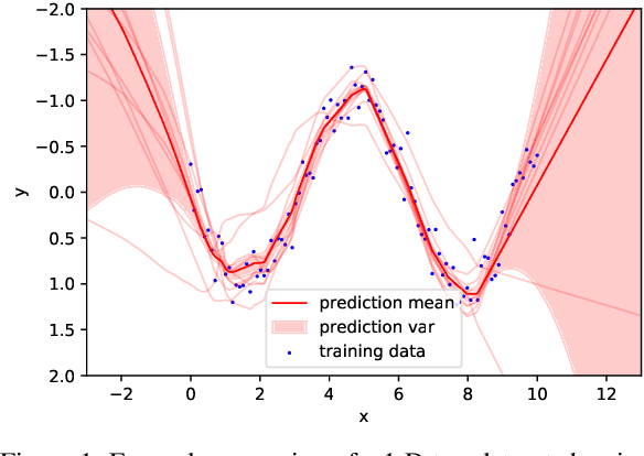 Figure 1 for Uncertainty-Based Out-of-Distribution Classification in Deep Reinforcement Learning