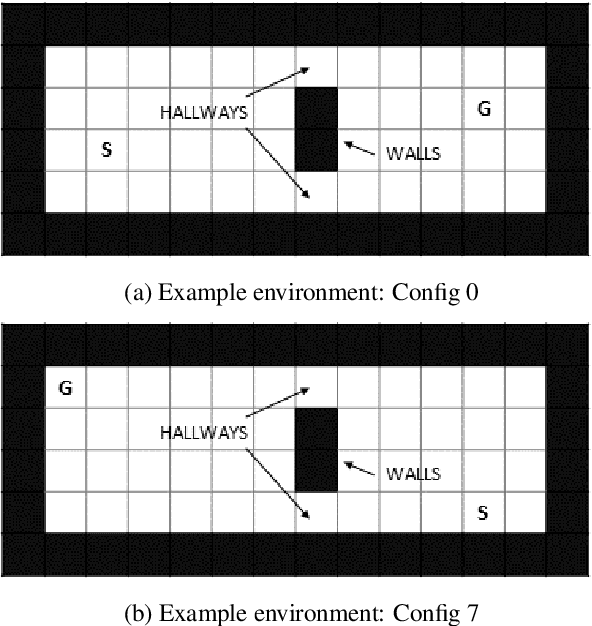 Figure 3 for Uncertainty-Based Out-of-Distribution Classification in Deep Reinforcement Learning