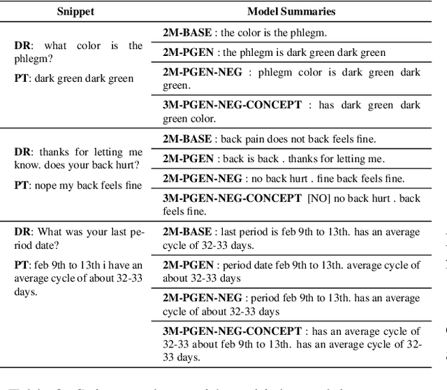 Figure 2 for Dr. Summarize: Global Summarization of Medical Dialogue by Exploiting Local Structures