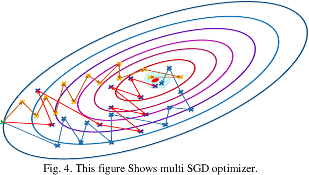 Figure 4 for An Improvement of Data Classification Using Random Multimodel Deep Learning (RMDL)
