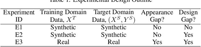 Figure 2 for Meta-simulation for the Automated Design of Synthetic Overhead Imagery