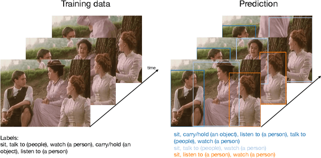 Figure 1 for Uncertainty-Aware Weakly Supervised Action Detection from Untrimmed Videos