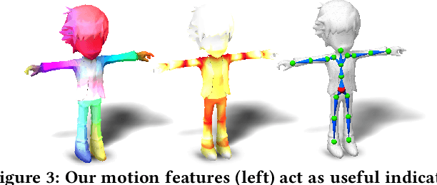 Figure 4 for Morig: Motion-aware rigging of character meshes from point clouds