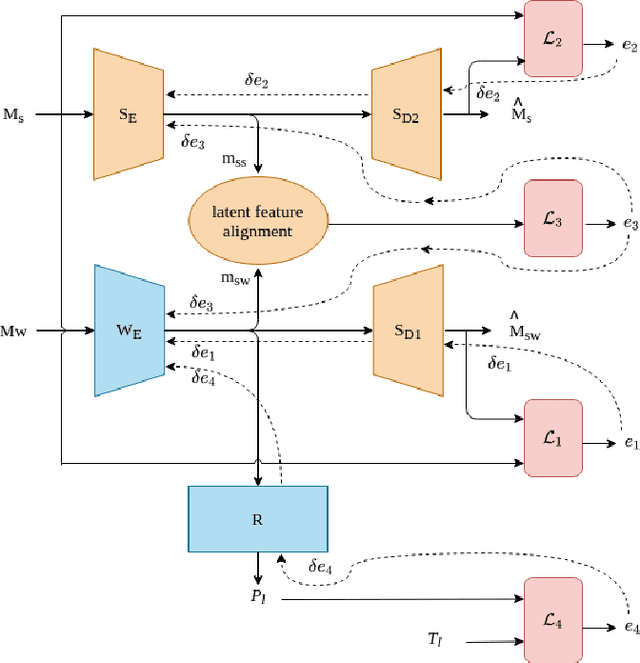 Figure 1 for Robust Latent Representations via Cross-Modal Translation and Alignment