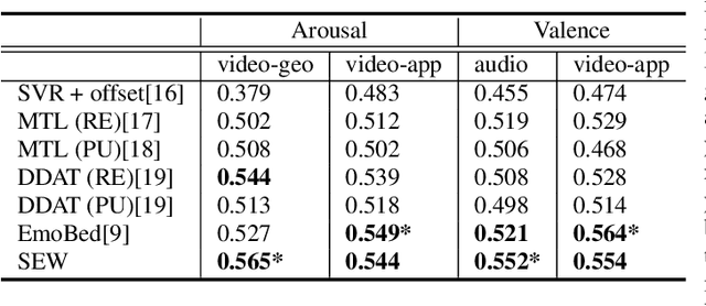 Figure 3 for Robust Latent Representations via Cross-Modal Translation and Alignment