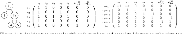 Figure 2 for Pruning Random Forests for Prediction on a Budget