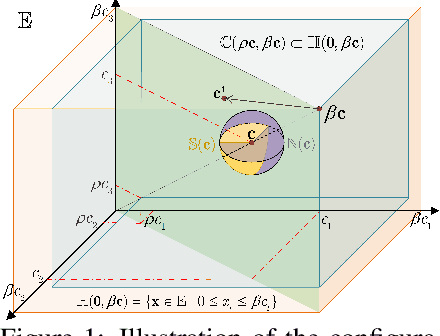 Figure 1 for The Heterogeneity Hypothesis: Finding Layer-Wise Dissimilated Network Architecture