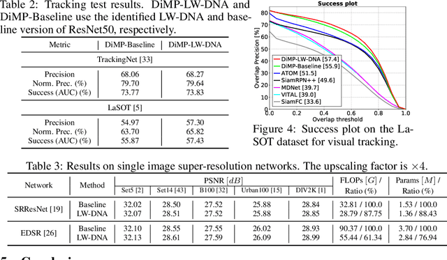 Figure 3 for The Heterogeneity Hypothesis: Finding Layer-Wise Dissimilated Network Architecture