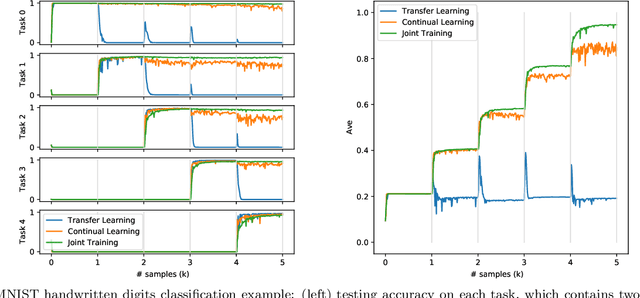 Figure 2 for Learning to Continuously Optimize Wireless Resource In Episodically Dynamic Environment