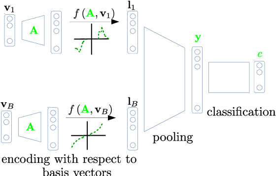 Figure 2 for Unsupervised Feature Learning for Event Data: Direct vs Inverse Problem Formulation