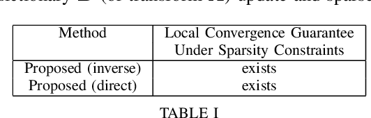 Figure 4 for Unsupervised Feature Learning for Event Data: Direct vs Inverse Problem Formulation