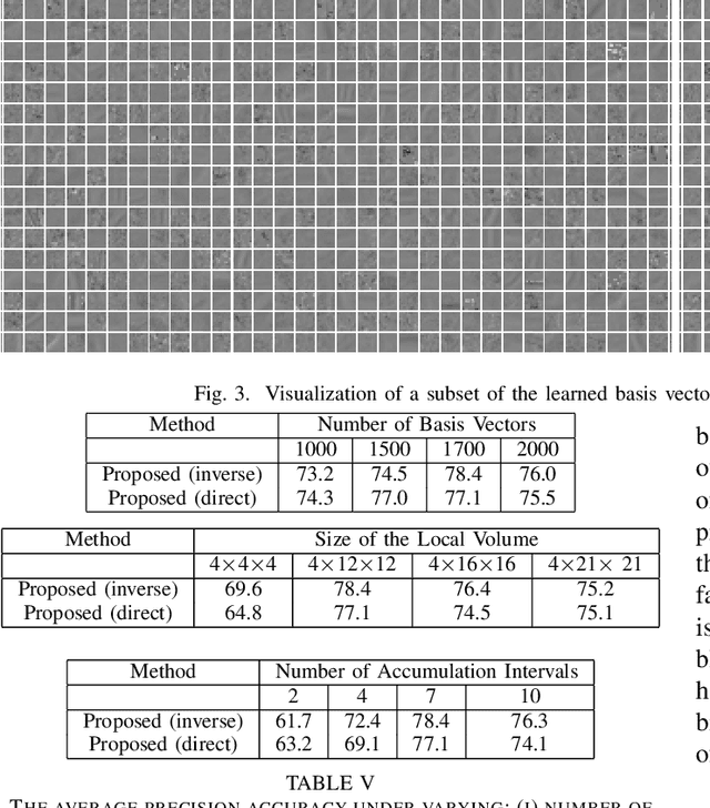 Figure 3 for Unsupervised Feature Learning for Event Data: Direct vs Inverse Problem Formulation