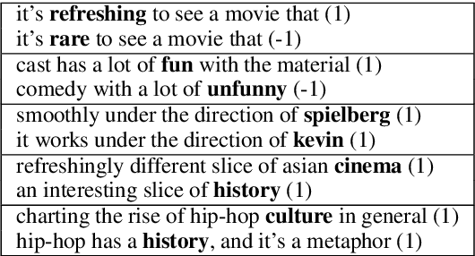 Figure 2 for Identifying Spurious Correlations for Robust Text Classification