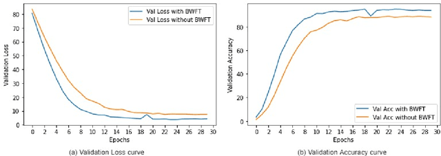 Figure 4 for Person Re-Identification with a Locally Aware Transformer