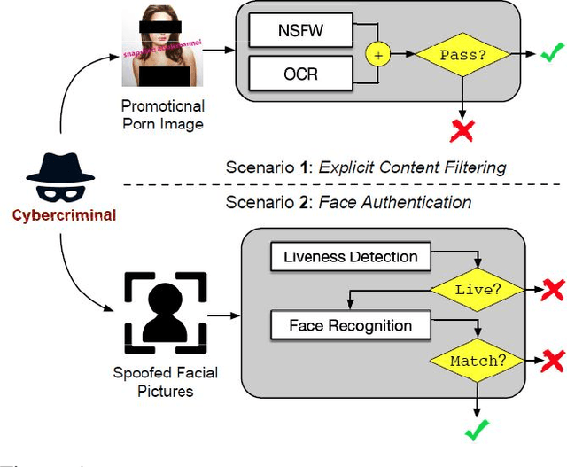 Figure 1 for Enhancing Cross-task Black-Box Transferability of Adversarial Examples with Dispersion Reduction