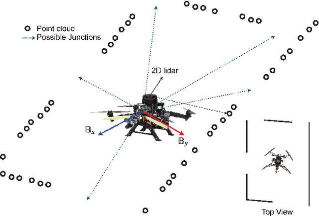 Figure 2 for Unsupervised Learning for Subterranean Junction Recognition Based on 2D Point Cloud