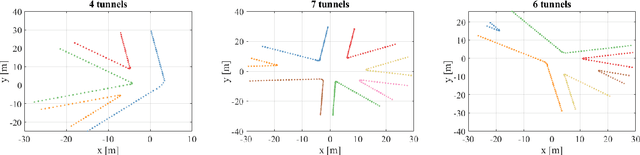 Figure 3 for Unsupervised Learning for Subterranean Junction Recognition Based on 2D Point Cloud